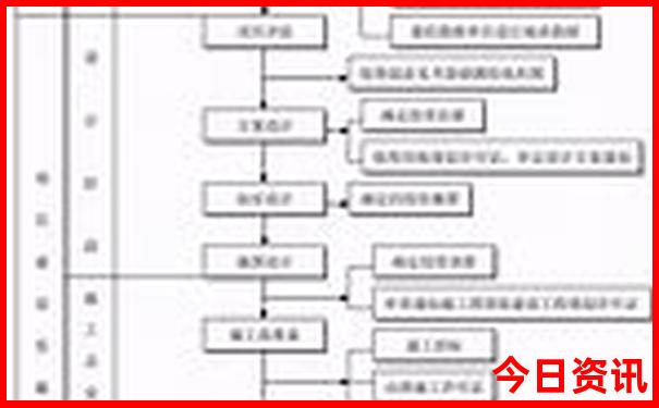 夏天哪里比较凉快